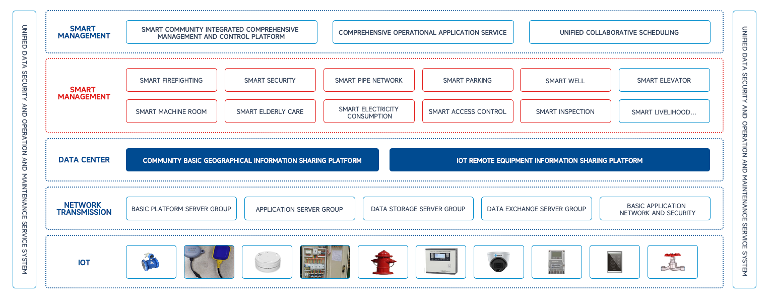 Building Humanistic Community Governance